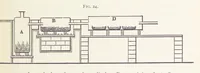 An illustration from Aluminium ... Third edition, revised and enlarged, etc (1896)