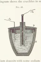 An illustration from Aluminium ... Third edition, revised and enlarged, etc (1896)