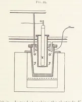 An illustration from Aluminium ... Third edition, revised and enlarged, etc (1896)