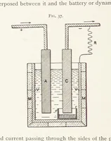 An illustration from Aluminium ... Third edition, revised and enlarged, etc (1896)