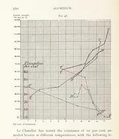 An illustration from Aluminium ... Third edition, revised and enlarged, etc (1896)