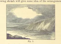 An illustration from Pictorial Effect in Photography: being hints on composition and chiaroscuro for photographers. To which is added a chapter on combination painting (1869)