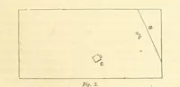 An illustration from Pictorial Effect in Photography: being hints on composition and chiaroscuro for photographers. To which is added a chapter on combination painting (1869)