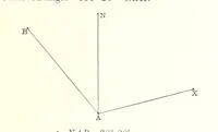 An illustration from Elements of Marine Surveying ... Second edition ... enlarged (1894)