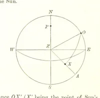 An illustration from Elements of Marine Surveying ... Second edition ... enlarged (1894)