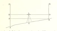 An illustration from Elements of Marine Surveying ... Second edition ... enlarged (1894)