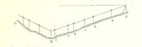 An illustration from Elements of Marine Surveying ... Second edition ... enlarged (1894)