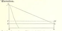 An illustration from Elements of Marine Surveying ... Second edition ... enlarged (1894)