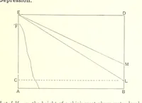 An illustration from Elements of Marine Surveying ... Second edition ... enlarged (1894)