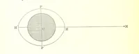 An illustration from Elements of Marine Surveying ... Second edition ... enlarged (1894)
