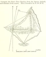 An illustration from Elements of Marine Surveying ... Second edition ... enlarged (1894)