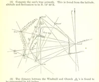 An illustration from Elements of Marine Surveying ... Second edition ... enlarged (1894)