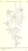 An illustration from Elements of Marine Surveying ... Second edition ... enlarged (1894)