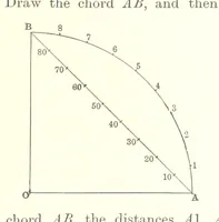 Picture 2 of 40 from Elements of Marine Surveying ... Second edition ... enlarged (1894), leaf 47