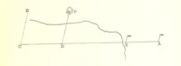 An illustration from Elements of Marine Surveying ... Second edition ... enlarged (1894)