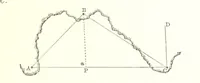An illustration from Elements of Marine Surveying ... Second edition ... enlarged (1894)