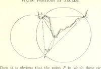 An illustration from Elements of Marine Surveying ... Second edition ... enlarged (1894)