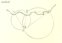 An illustration from Elements of Marine Surveying ... Second edition ... enlarged (1894)