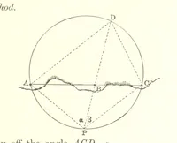 An illustration from Elements of Marine Surveying ... Second edition ... enlarged (1894)