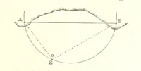 An illustration from Elements of Marine Surveying ... Second edition ... enlarged (1894)