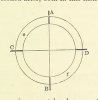 Picture 33 of 54 from A Treatise on Marine Surveying: prepared for the use of younger Naval Officers, etc (1882), leaf 131