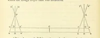 Picture 35 of 54 from A Treatise on Marine Surveying: prepared for the use of younger Naval Officers, etc (1882), leaf 144
