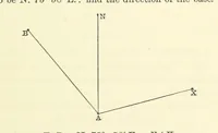 An illustration from A Treatise on Marine Surveying: prepared for the use of younger Naval Officers, etc (1882)