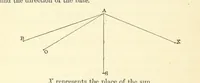 Picture 38 of 54 from A Treatise on Marine Surveying: prepared for the use of younger Naval Officers, etc (1882), leaf 156