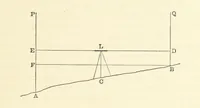 An illustration from A Treatise on Marine Surveying: prepared for the use of younger Naval Officers, etc (1882)