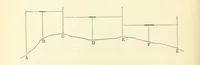 An illustration from A Treatise on Marine Surveying: prepared for the use of younger Naval Officers, etc (1882)