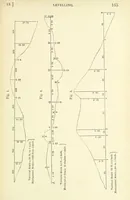 Picture 43 of 54 from A Treatise on Marine Surveying: prepared for the use of younger Naval Officers, etc (1882), leaf 175