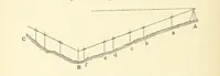 An illustration from A Treatise on Marine Surveying: prepared for the use of younger Naval Officers, etc (1882)