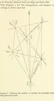 Picture 53 of 54 from A Treatise on Marine Surveying: prepared for the use of younger Naval Officers, etc (1882), leaf 281