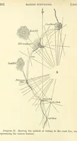 Picture 54 of 54 from A Treatise on Marine Surveying: prepared for the use of younger Naval Officers, etc (1882), leaf 282