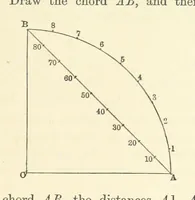 Picture 4 of 54 from A Treatise on Marine Surveying: prepared for the use of younger Naval Officers, etc (1882), leaf 59