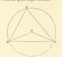 Picture 7 of 54 from A Treatise on Marine Surveying: prepared for the use of younger Naval Officers, etc (1882), leaf 74
