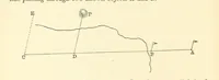 An illustration from A Treatise on Marine Surveying: prepared for the use of younger Naval Officers, etc (1882)