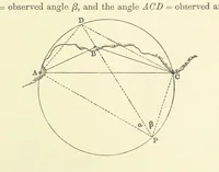 Picture 10 of 54 from A Treatise on Marine Surveying: prepared for the use of younger Naval Officers, etc (1882), leaf 77