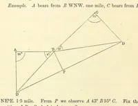 An illustration from A Treatise on Marine Surveying: prepared for the use of younger Naval Officers, etc (1882)