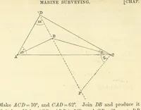 Picture 26 of 54 from A Treatise on Marine Surveying: prepared for the use of younger Naval Officers, etc (1882), leaf 88