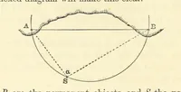 Picture 29 of 54 from A Treatise on Marine Surveying: prepared for the use of younger Naval Officers, etc (1882), leaf 90