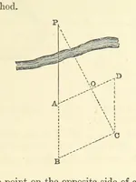Picture 30 of 54 from A Treatise on Marine Surveying: prepared for the use of younger Naval Officers, etc (1882), leaf 91