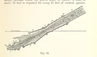 An illustration from The Metallurgy of Gold, etc (1894)