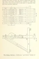 Picture 14 of 61 from The Metallurgy of Gold, etc (1894), leaf 119
