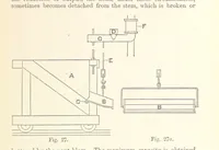 An illustration from The Metallurgy of Gold, etc (1894)