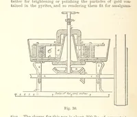 An illustration from The Metallurgy of Gold, etc (1894)