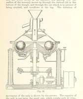 An illustration from The Metallurgy of Gold, etc (1894)