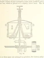 An illustration from The Metallurgy of Gold, etc (1894)