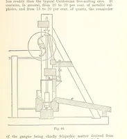 An illustration from The Metallurgy of Gold, etc (1894)