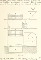 An illustration from The Metallurgy of Gold, etc (1894)